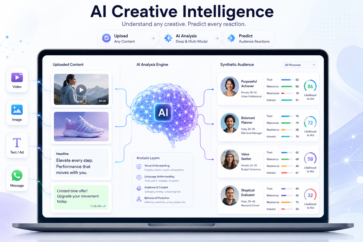 AI Creative Intelligence Dashboard